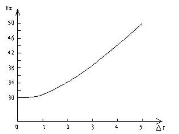 中央空調(diào)節(jié)電控制過程？