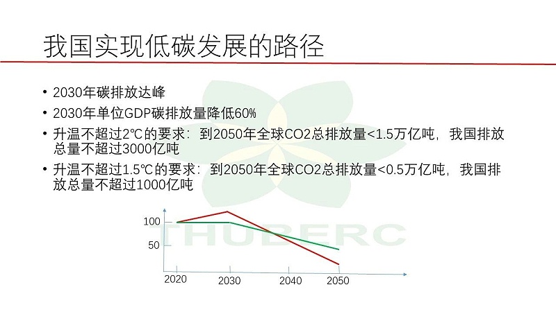 3【HVAC】江億院士關(guān)于能源革命的思考