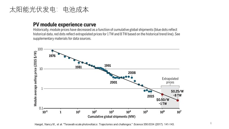 6【HVAC】江億院士關(guān)于能源革命的思考