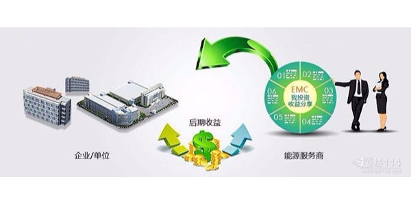 合同能源中的能源費用托管型是什么，有什么特點