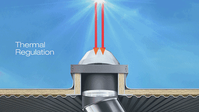 導光管照明系統(tǒng)為何在學校越來越受歡迎