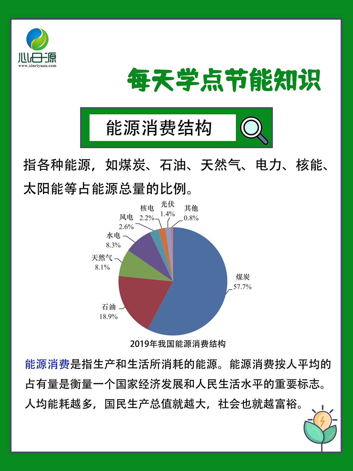 能源消費結(jié)構(gòu)